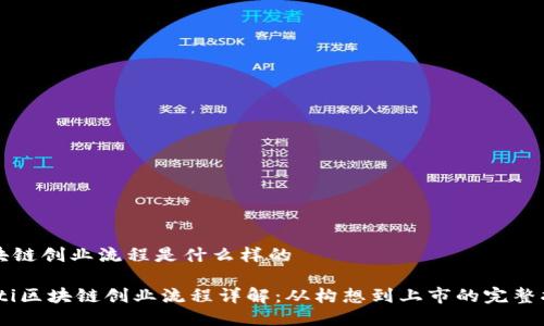 区块链创业流程是什么样的

biati区块链创业流程详解：从构想到上市的完整指南
