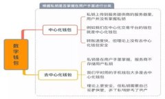   TPWallet收款链名称解析及