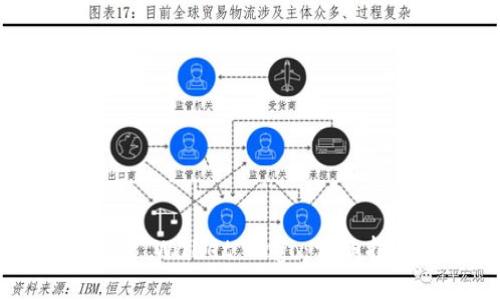 如何提交TP Wallet Logo：详细指南与步骤