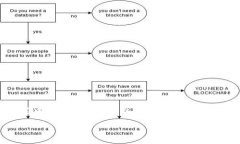 网易区块链公众号是什么