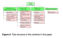 如何在TPWallet中将USDT转换