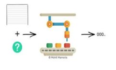 思考与关键词  深入解析